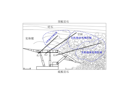 FFA無機(jī)泡沫充填、噴涂材料--充填型